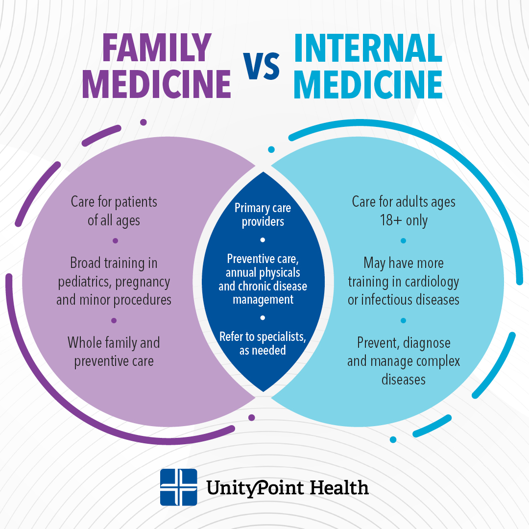 family-medicine-vs-internal-medicine-primary-care-comparison-unitypoint-health.jpg