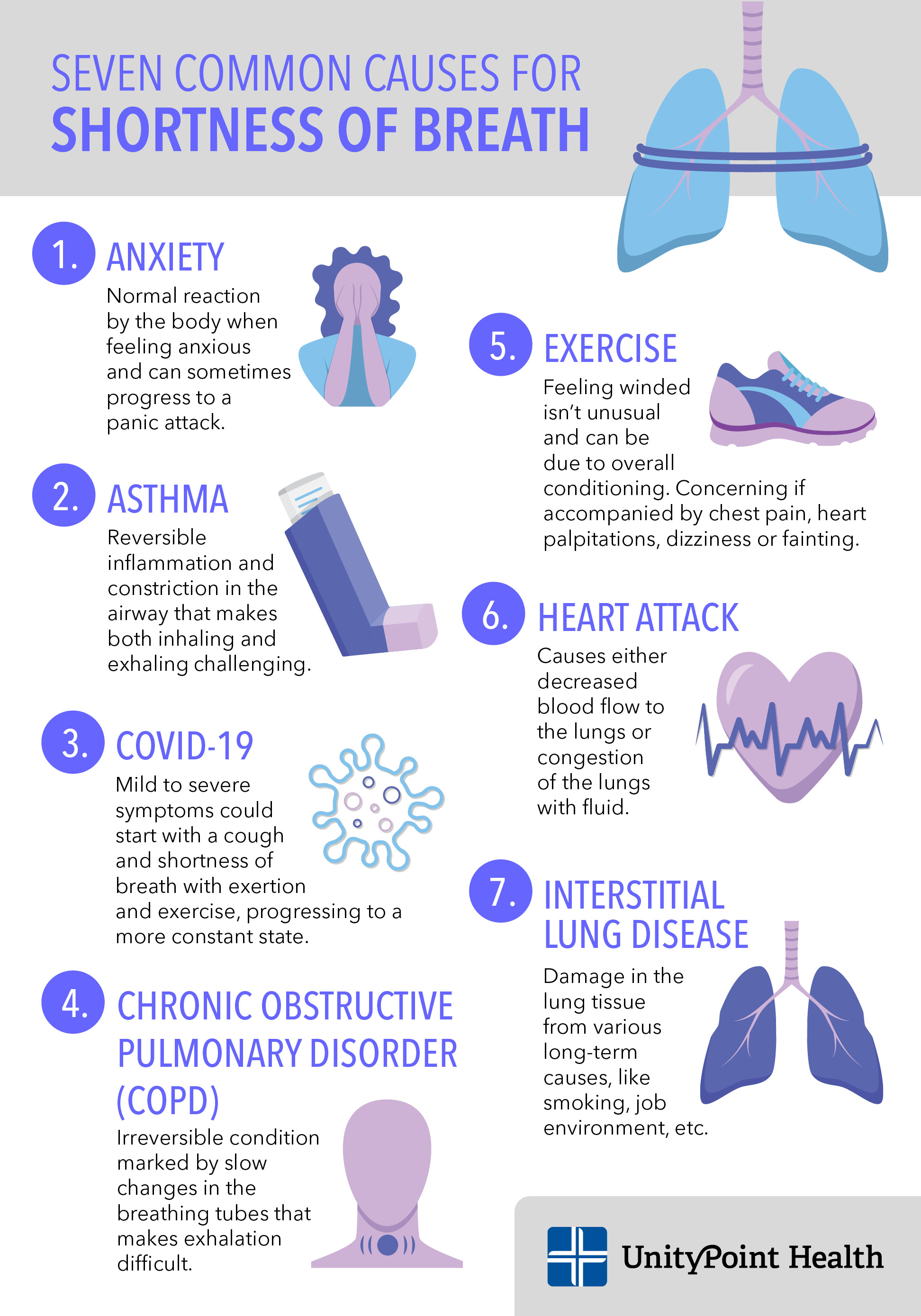 shortness of breath after smoking a cigarette Health Effects on Your Body Lung Health: How Your Lungs