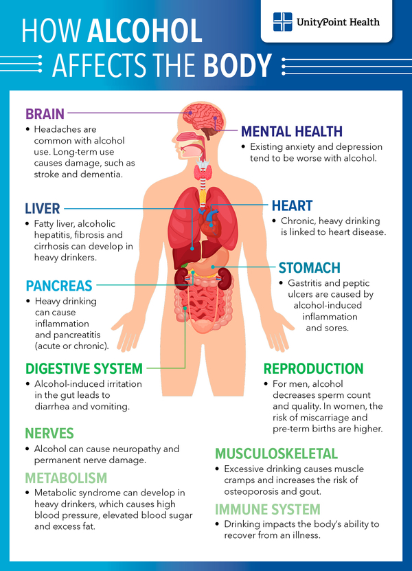 tobacco or alcohol worse for you Kindly let me know which is between drinking and smoking tobacco. Thanks Bello (by SMS) Both drinking and smoking are risk factors many health conditions The Bigger Villain: Cigarettes vs.